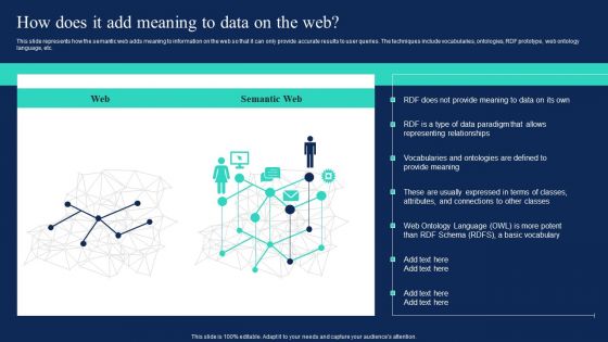 Enterprise Information Web Standards How Does It Add Meaning To Data On The Web Topics PDF