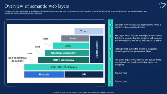 Enterprise Information Web Standards Overview Of Semantic Web Layers Slides PDF