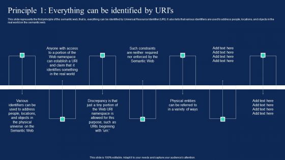 Enterprise Information Web Standards Principle 1 Everything Can Be Identified By Uris Rules PDF Enterprise Information Web Standards Principle 1 Everything Can Be Identified By Uris Rules PDF