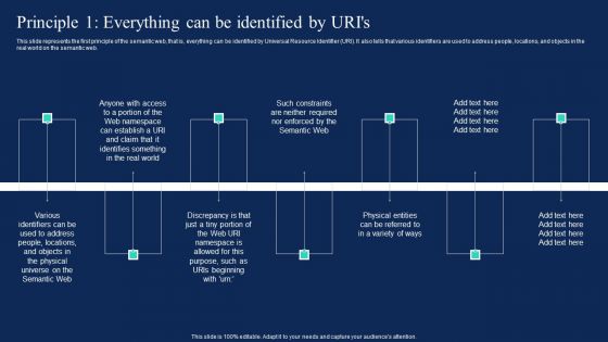 Enterprise Information Web Standards Principle 1 Everything Can Be Identified By Uris Rules PDF