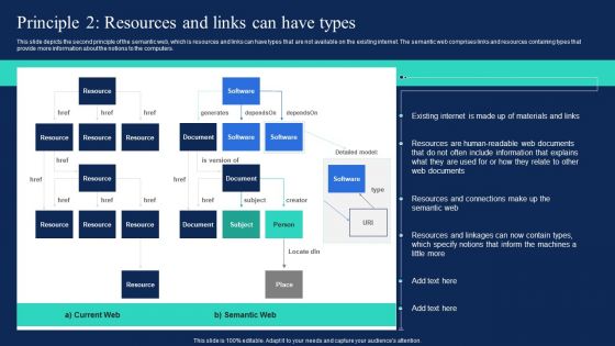 Enterprise Information Web Standards Principle 2 Resources And Links Can Have Types Inspiration PDF