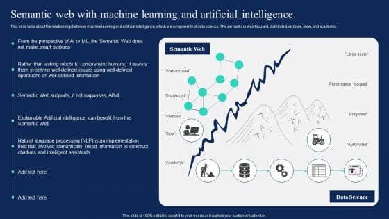 Enterprise Information Web Standards Semantic Web With Machine Learning And Artificial Intelligence Slides PDF