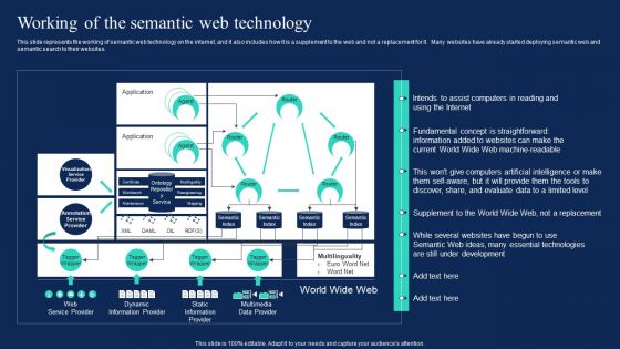 Enterprise Information Web Standards Working Of The Semantic Web Technology Microsoft PDF