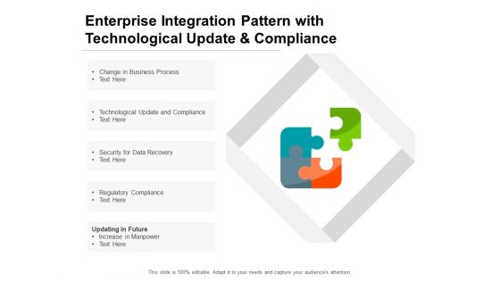 Enterprise Integration Pattern With Technological Update And Compliance Ppt PowerPoint Presentation Summary Ideas