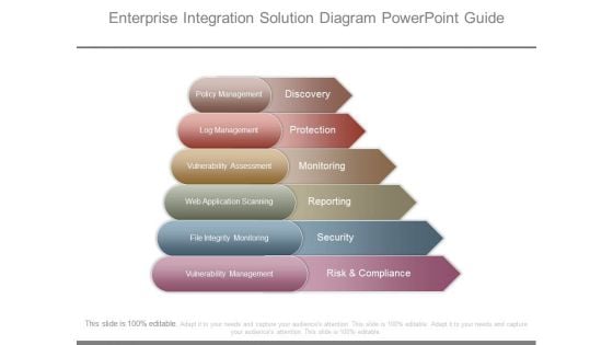 Enterprise Integration Solution Diagram Powerpoint Guide