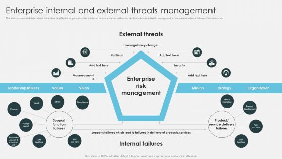 Enterprise Internal And External Threats Management Introduction To ERM Infographics PDF