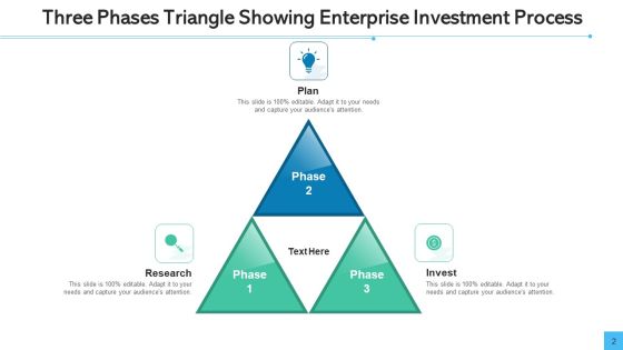 Enterprise Investment Process Triangle Showing Ppt PowerPoint Presentation Complete Deck With Slides Slide02