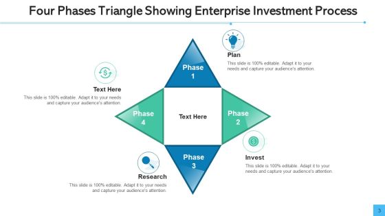 Enterprise Investment Process Triangle Showing Ppt PowerPoint Presentation Complete Deck With Slides Slide03