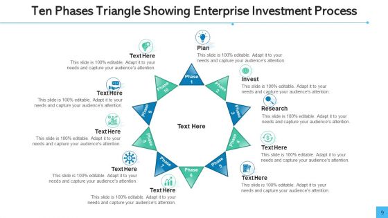 Enterprise Investment Process Triangle Showing Ppt PowerPoint Presentation Complete Deck With Slides
