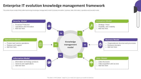 Enterprise It Evolution Knowledge Management Framework Designs PDF