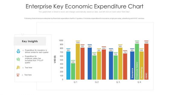 Enterprise Key Economic Expenditure Chart Ppt PowerPoint Presentation File Designs Download PDF