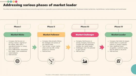 Enterprise Leaders Technique To Achieve Market Control Addressing Various Phases Of Market Leader Background PDF