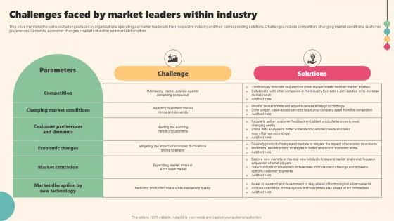 Enterprise Leaders Technique To Achieve Market Control Challenges Faced By Market Leaders Within Industry Icons PDF