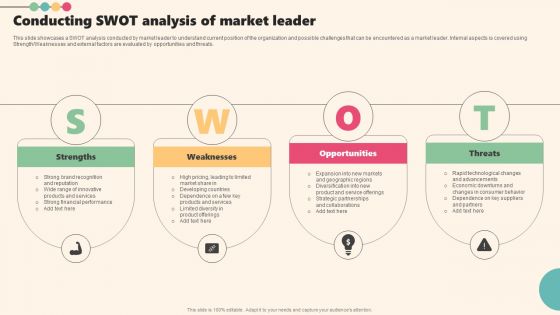 Enterprise Leaders Technique To Achieve Market Control Conducting Swot Analysis Of Market Leader Demonstration PDF