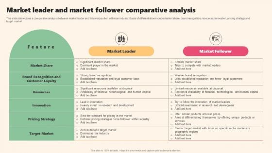 Enterprise Leaders Technique To Achieve Market Control Market Leader And Market Follower Comparative Analysis Guidelines PDF Enterprise Leaders Technique To Achieve Market Control Market Leader And Market Follower Comparative Analysis Guidelines PDF