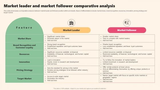 Enterprise Leaders Technique To Achieve Market Control Market Leader And Market Follower Comparative Analysis Guidelines PDF