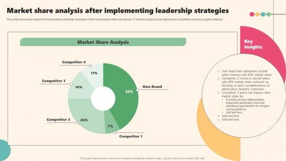 Enterprise Leaders Technique To Achieve Market Control Market Share Analysis After Implementing Leadership Clipart PDF