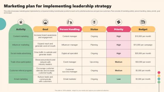 Enterprise Leaders Technique To Achieve Market Control Marketing Plan For Implementing Leadership Strategy Sample PDF