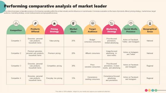 Enterprise Leaders Technique To Achieve Market Control Performing Comparative Analysis Of Market Leader Designs PDF