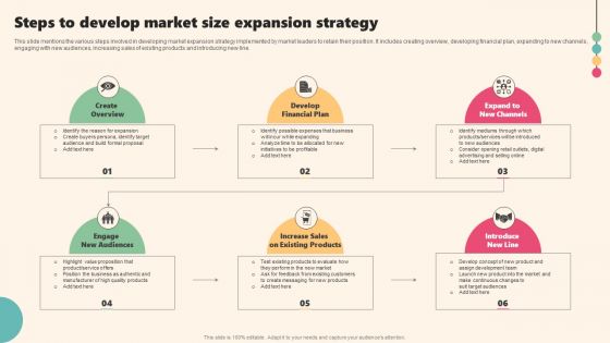 Enterprise Leaders Technique To Achieve Market Control Steps To Develop Market Size Expansion Strategy Structure PDF