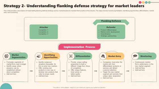 Enterprise Leaders Technique To Achieve Market Control Strategy 2 Understanding Flanking Defense Strategy Market Sample PDF