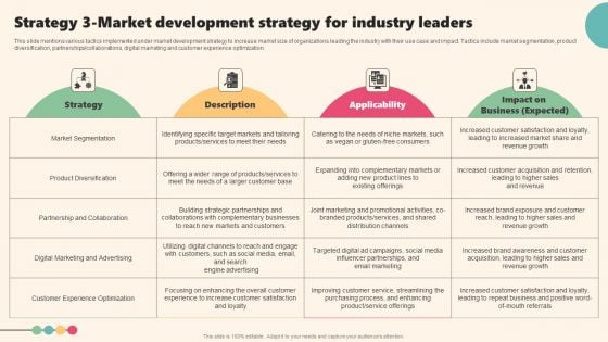 Enterprise Leaders Technique To Achieve Market Control Strategy 3 Market Development Strategy For Industry Leaders Icons PDF