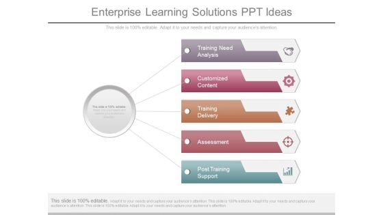 Enterprise Learning Solutions Ppt Ideas