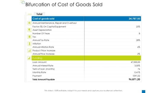 Enterprise Management Bifurcation Of Cost Of Goods Sold Ideas PDF