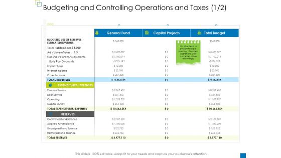 Enterprise Management Budgeting And Controlling Operations And Taxes Fees Themes PDF