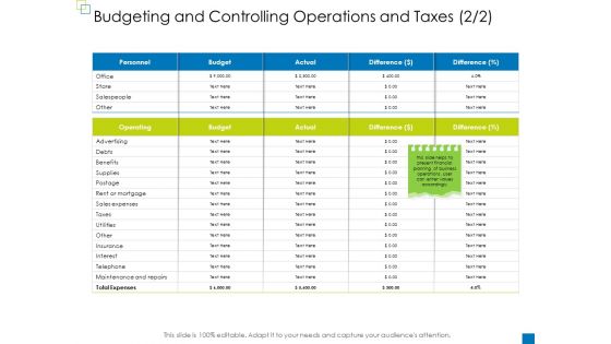 Enterprise Management Budgeting And Controlling Operations And Taxes Structure PDF