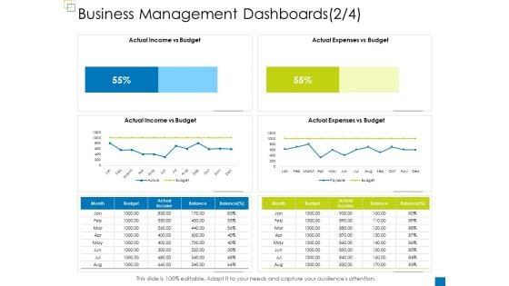 Enterprise Management Business Management Dashboards Jan Slides PDF