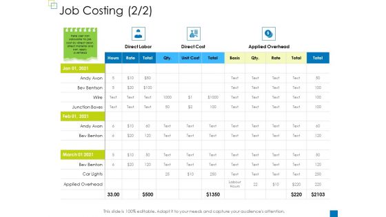 Enterprise Management Job Costing Bentson Structure PDF