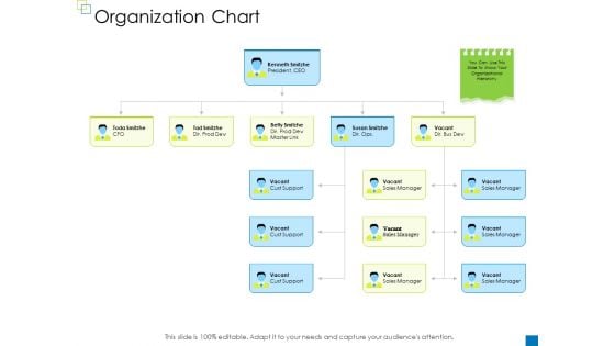 Enterprise Management Organization Chart Information PDF