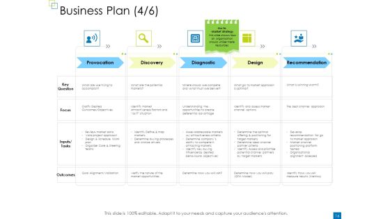 Enterprise Management Ppt PowerPoint Presentation Complete Deck With Slides Slide14