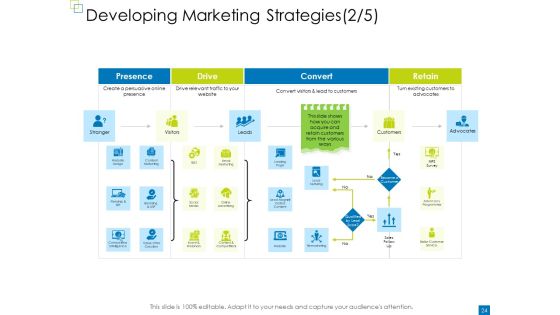 Enterprise Management Ppt PowerPoint Presentation Complete Deck With Slides Slide22