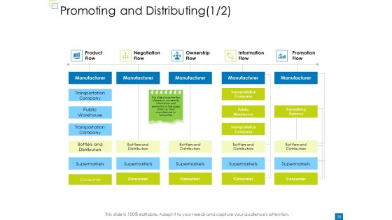 Enterprise Management Ppt PowerPoint Presentation Complete Deck With Slides Slide26