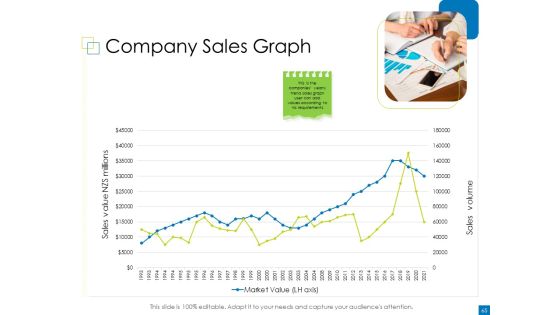 Enterprise Management Ppt PowerPoint Presentation Complete Deck With Slides Slide59
