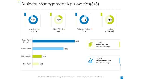 Enterprise Management Ppt PowerPoint Presentation Complete Deck With Slides Slide73