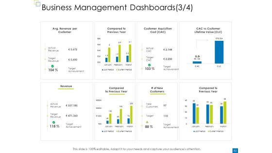 Enterprise Management Ppt PowerPoint Presentation Complete Deck With Slides Slide76