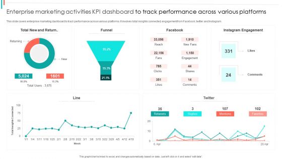 Enterprise Marketing Activities KPI Dashboard To Track Performance Across Various Platforms Ideas PDF