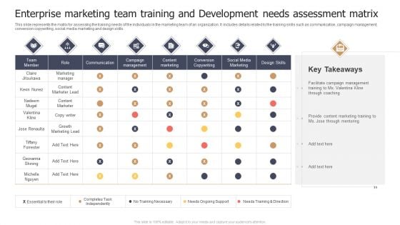 Enterprise Marketing Team Training And Development Needs Assessment Matrix Slides PDF