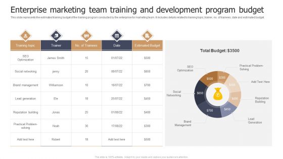 Enterprise Marketing Team Training And Development Program Budget Infographics PDF
