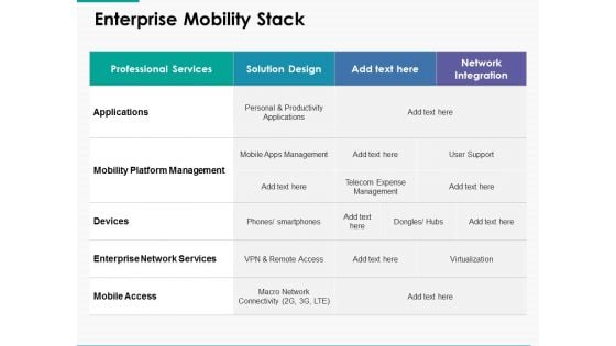 Enterprise Mobility Stack Ppt Powerpoint Presentation Gallery Format Ideas