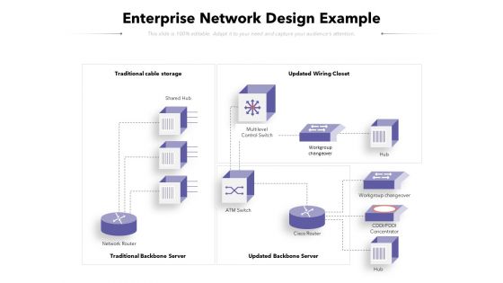 Enterprise Network Design Example Ppt PowerPoint Presentation Diagram Ppt PDF