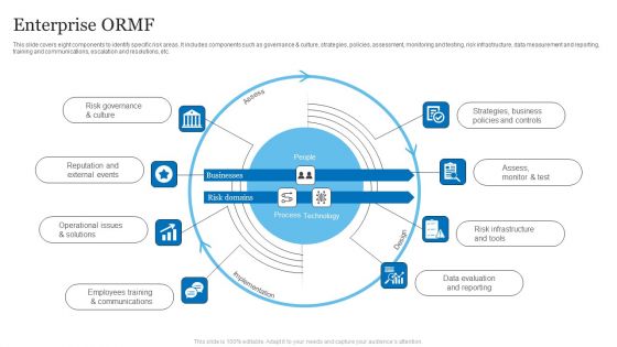 Enterprise ORMF Ppt PowerPoint Presentation Show Example PDF