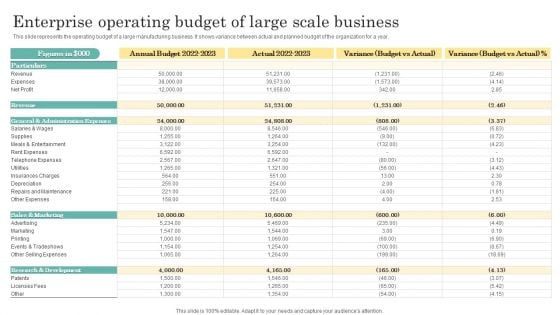 Enterprise Operating Budget Of Large Scale Business Clipart PDF