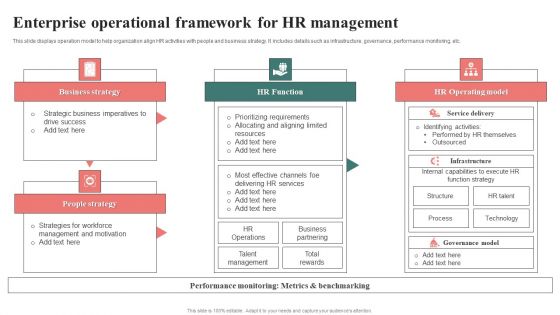 Enterprise Operational Framework For HR Management Pictures PDF