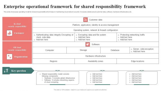 Enterprise Operational Framework For Shared Responsibility Framework Template PDF