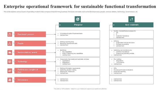Enterprise Operational Framework For Sustainable Functional Transformation Infographics PDF