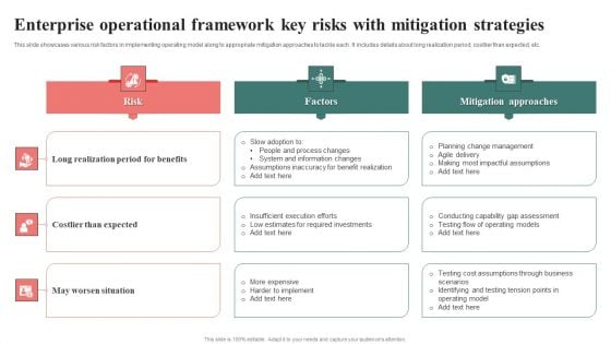 Enterprise Operational Framework Key Risks With Mitigation Strategies Infographics PDF